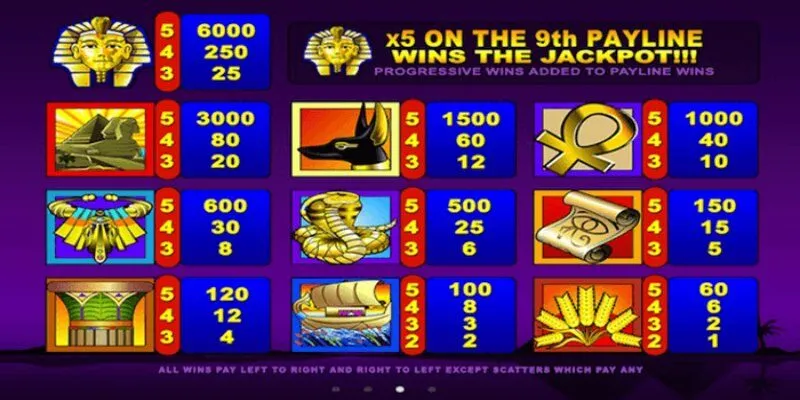 Quy đổi điểm tích lũy cực khủng